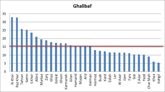 Vote-Ghalibaf