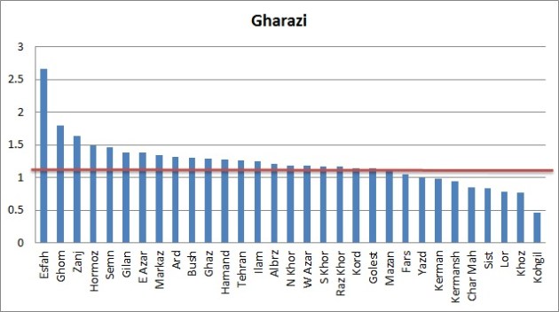 Vote-Gharazi