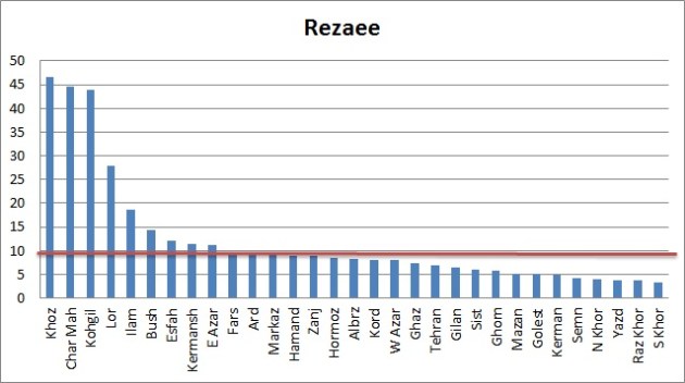 Vote-Rezaee