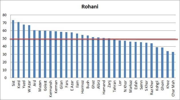 Vote-Rohani