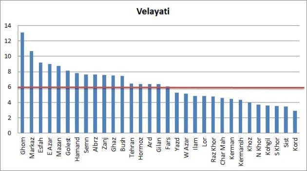 Vote-Velayati