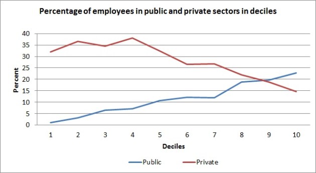 250-public private in deciles