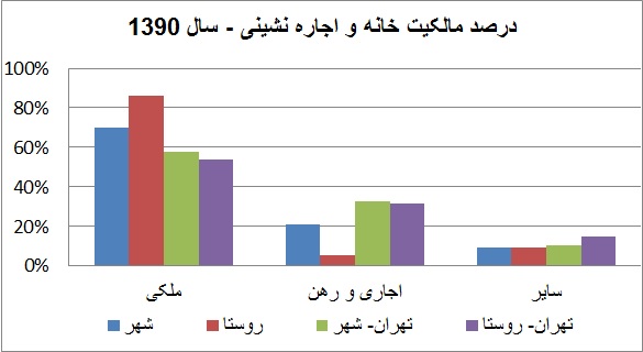 266-Rental houses